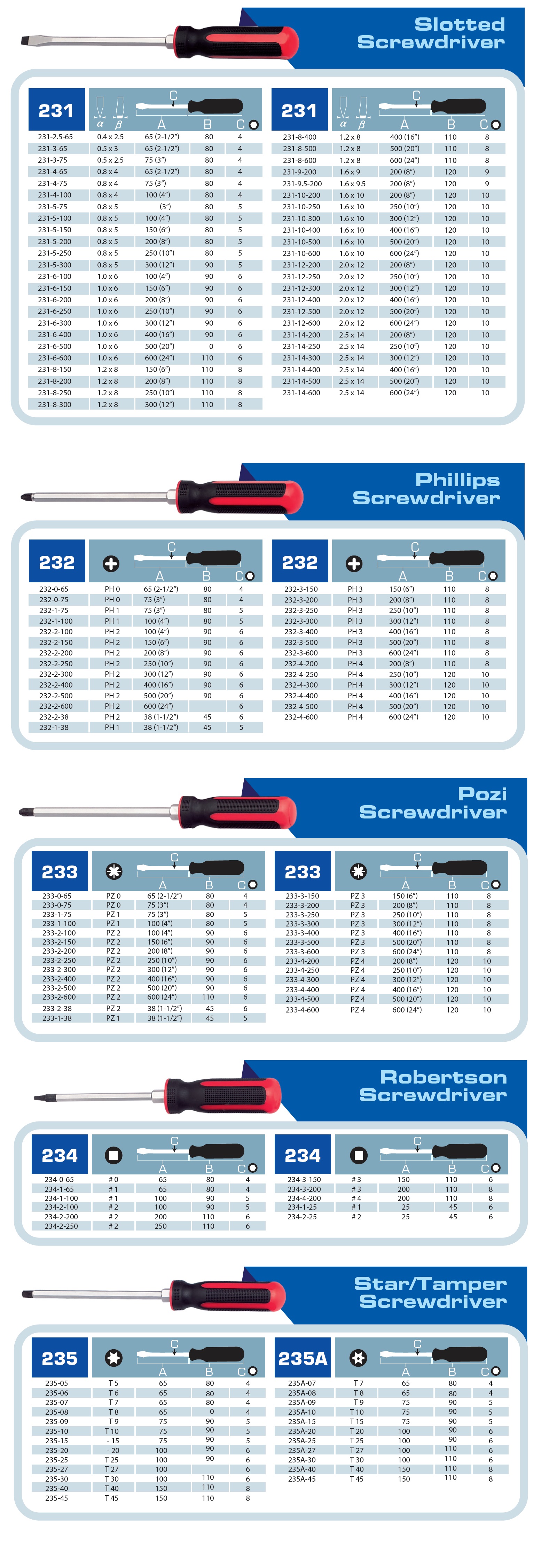 231 Slotted Screwdriver